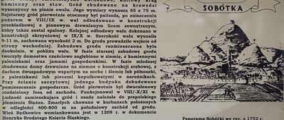 Będkowice, skansen, wiata